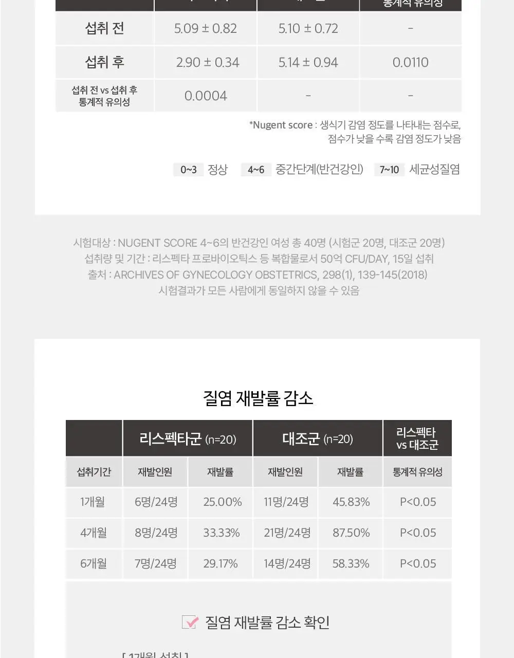 [포켓몬 에디션] 지노마스터 질유산균 30캡슐 (+포켓몬 카드케이스 증정) (30일분) (OY단독) 상세페이지 21